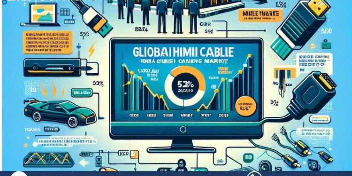 HDMI Cable Market Forecast (2024-2032): Growth Trends, Key Drivers, and Comprehensive Insights