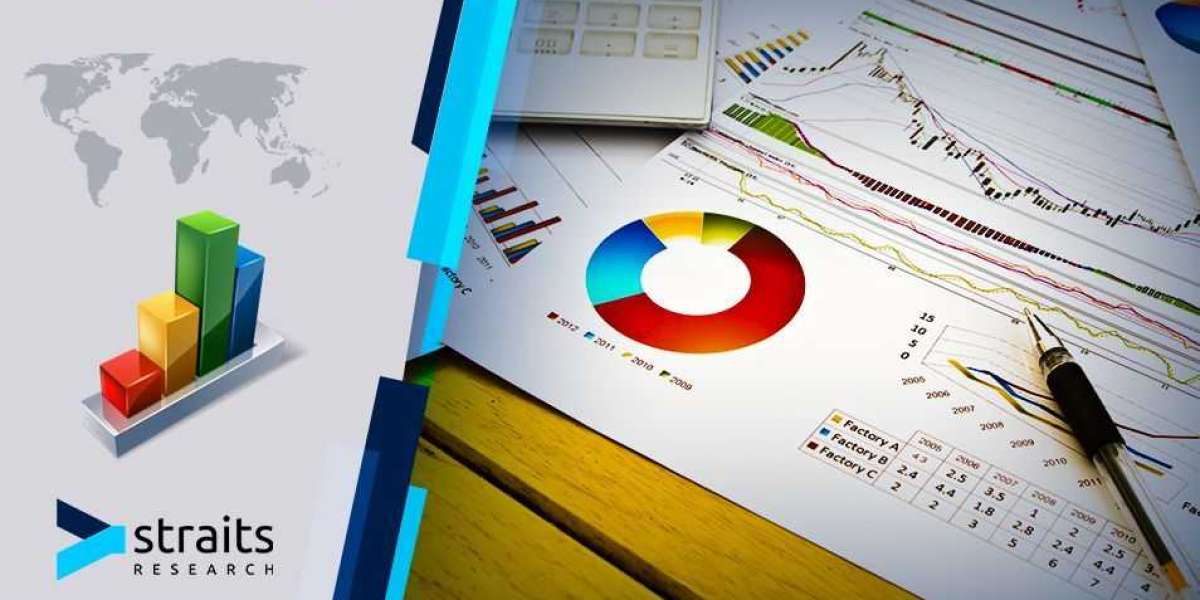 Global Molecular Diagnostics Market Growth: Driving Factors Behind Growth, Report to 2032