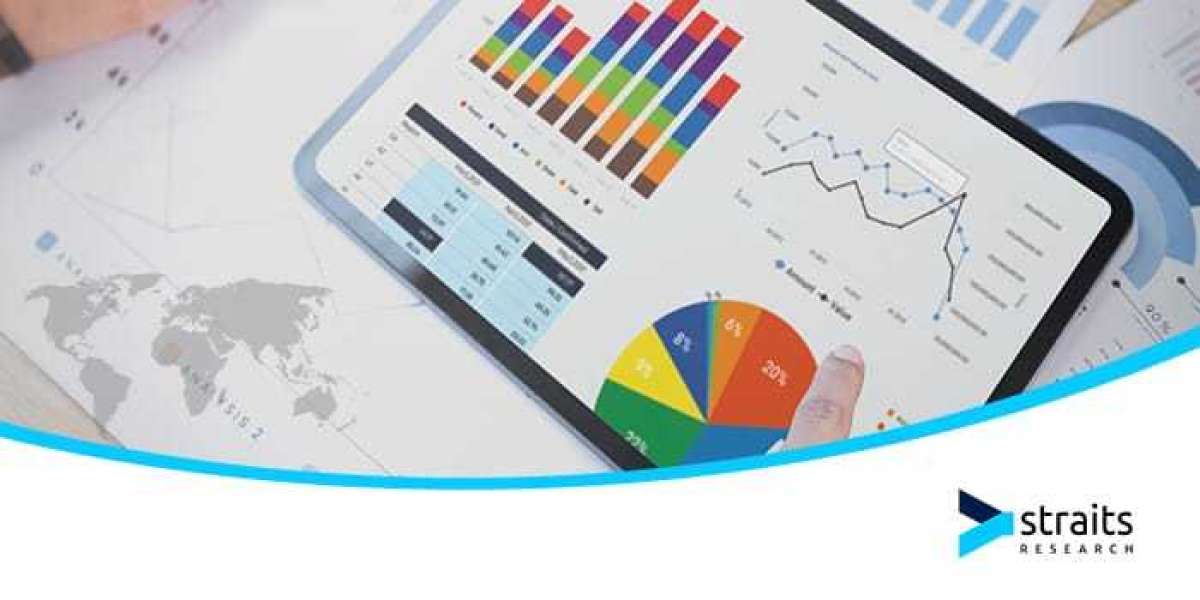 Silicone Surfactant Market Industry Outlook: Forecasting Market Trends and Growth for the Coming Years