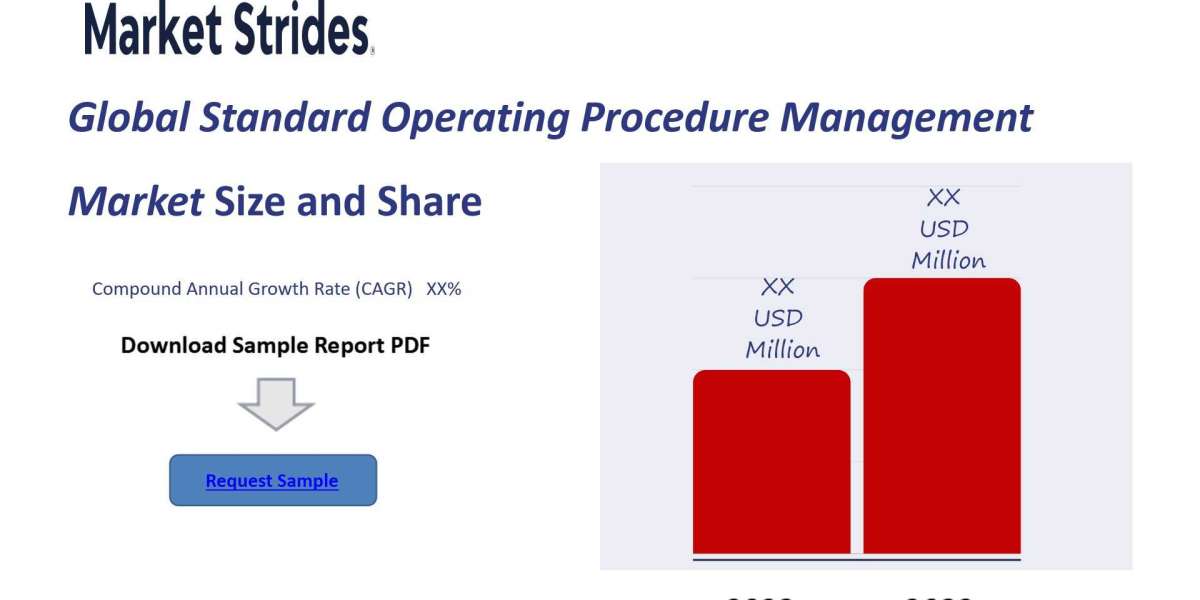 Standard Operating Procedure Management Market Industry Report 2023-2033: Future Trends and Growth Analysis