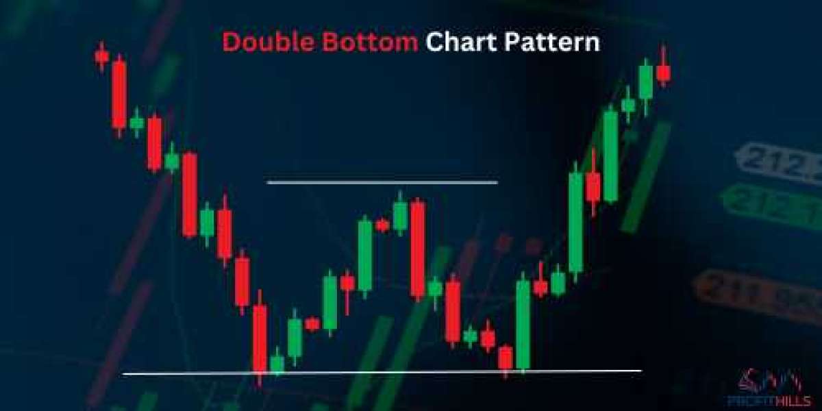 Double Bottom Chart Pattern