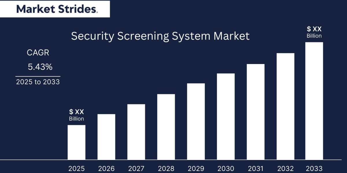 Security Screening System Market Overview, Size, Share, Trend and Forecast to 2033 | Market Strides