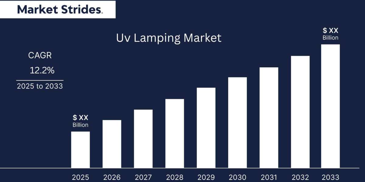 Uv Lamping Market Size, Share, and Forecast to 2033