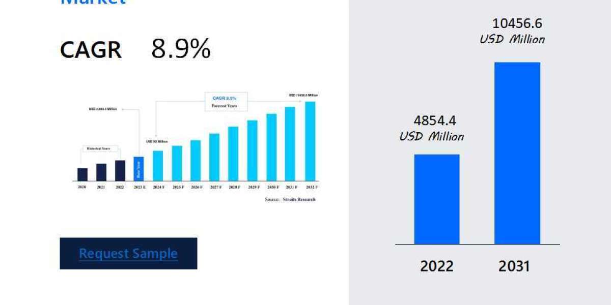 Cell Lysis and Disruption Market Strategic Growth: Trends and Forecasts , Business Insights, Revenue and Forecast from 2