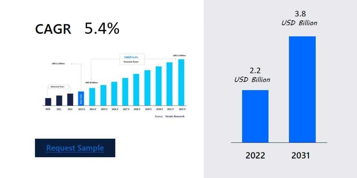 Bicomponent Fiber Market Strategic Drivers: Growth and Demand Insights , Business Strategies, Challenges and Future Dema