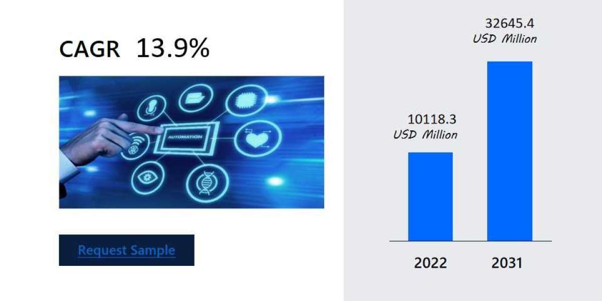 Cell Therapy Market Snapshot: Current Trends and Future Growth Prospects , Company Profiles, Industry Segments, Demand b