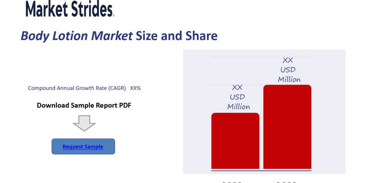 Body Lotion Market Growth: Industry Analysis and Forecast 2033 | Market Strides