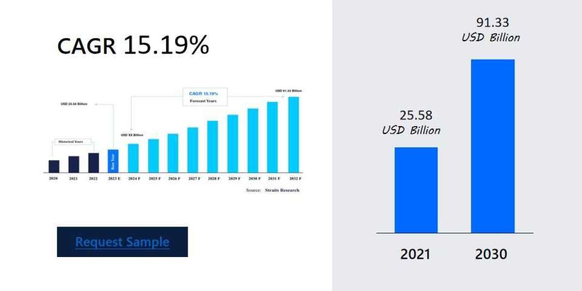 Downstream Processing Market Emerging Innovations: Key Growth Drivers , Business Strategies, Emerging Technologies and F