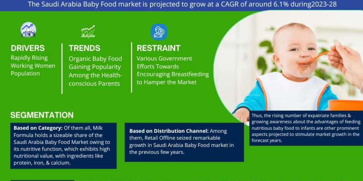 Saudi Arabia Baby Food Market Segmentation: Insight and Analysis 2023-2028