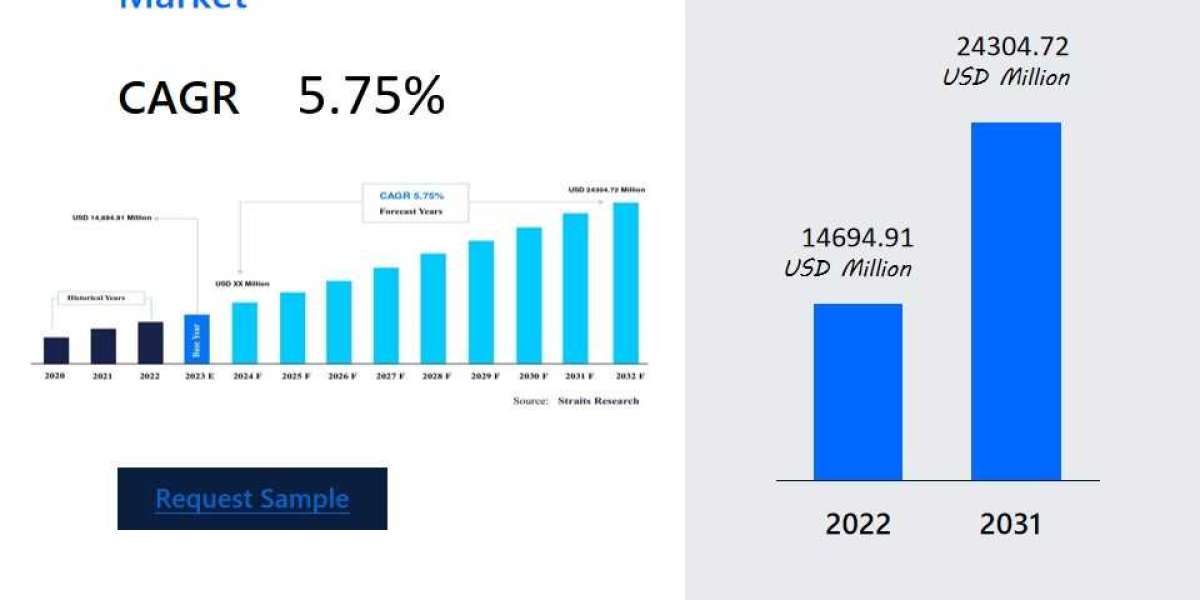 Pest Management Services Market Key Developments: Opportunities and Growth Forecasts , Business Strategies, Emerging Tec