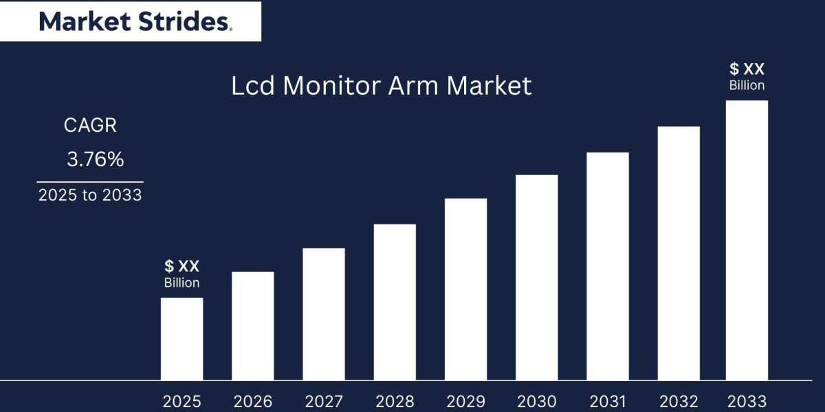 Lcd Monitor Arm Market Industry: Growth and Forecast 2033 | Market Strides