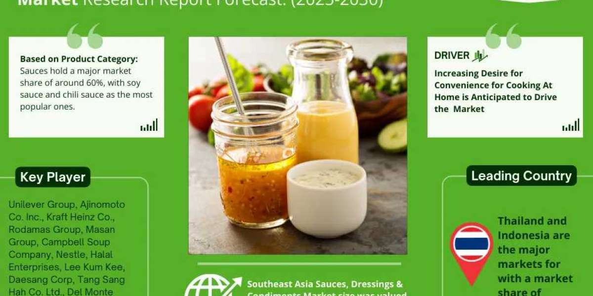 Southeast Asia Sauces, Dressings & Condiments Market Size, Share, Trends, Report 2030