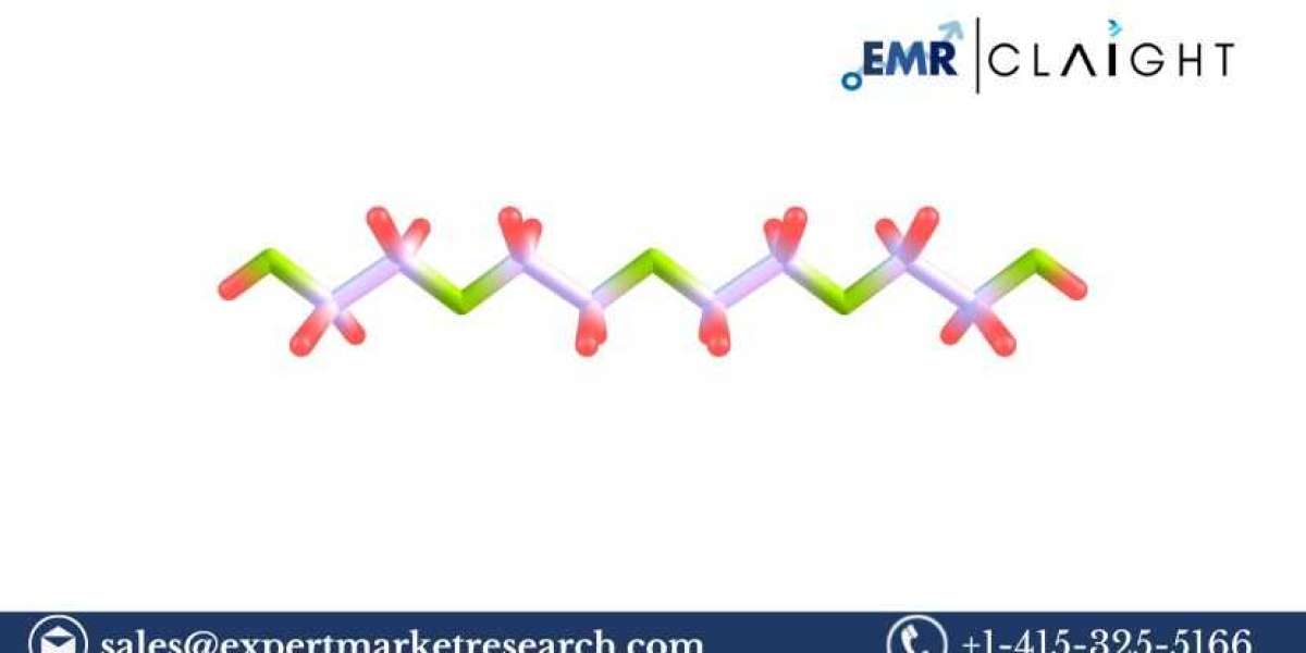 Ethylene Glycol Market Size, Share & Trends 2025-2034