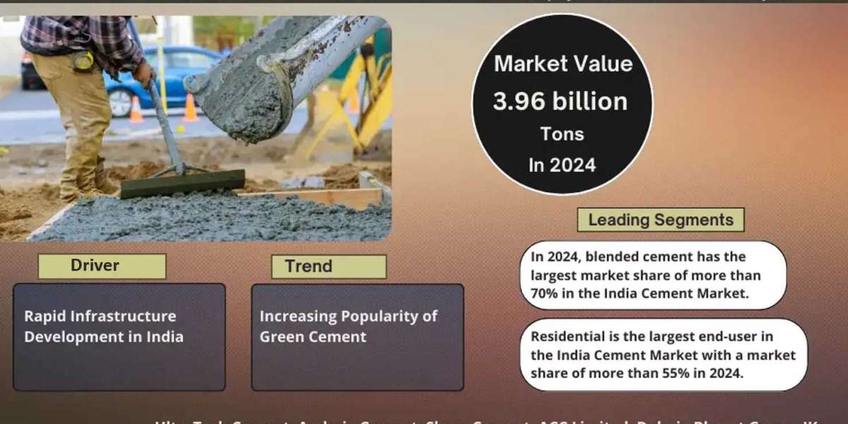 India Cement Market 2025-2030, Size, Share, Growth, Report and Forecast