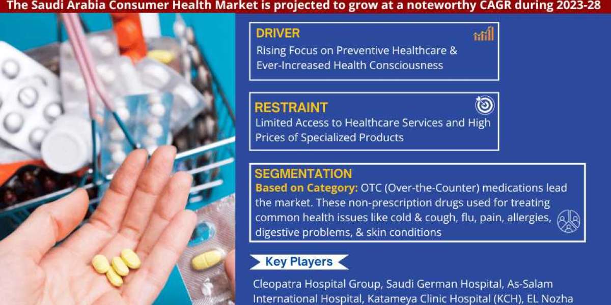 Saudi Arabia Consumer Health Market Growth Dynamics: Size, Share, and Trend Analysis Report