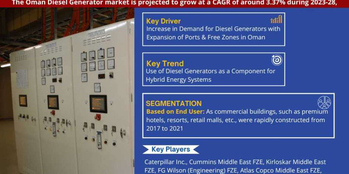 Oman Diesel Generator Market Growth Dynamics: Size, Share, and Trend Analysis Report