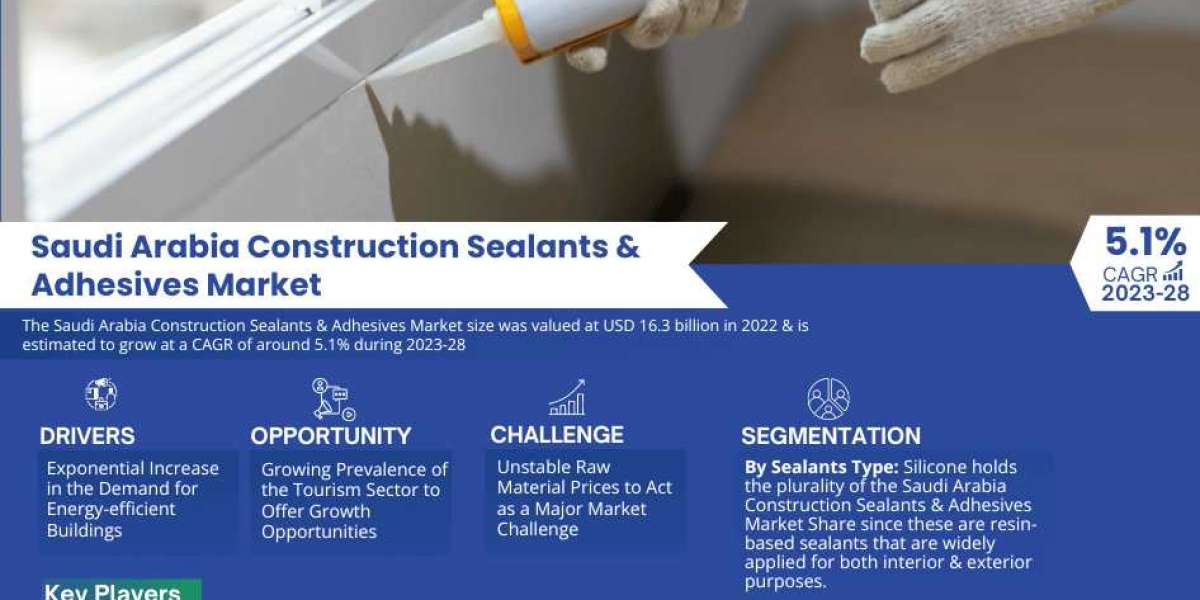 Future Projections for the Saudi Arabia Construction Sealants & Adhesives Market: Trends, Size, and Demand Report