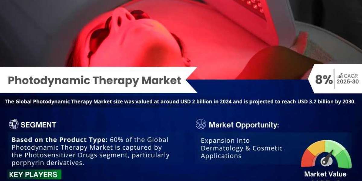 Photodynamic Therapy Market to Observe Prominent CAGR of 8% by 2030