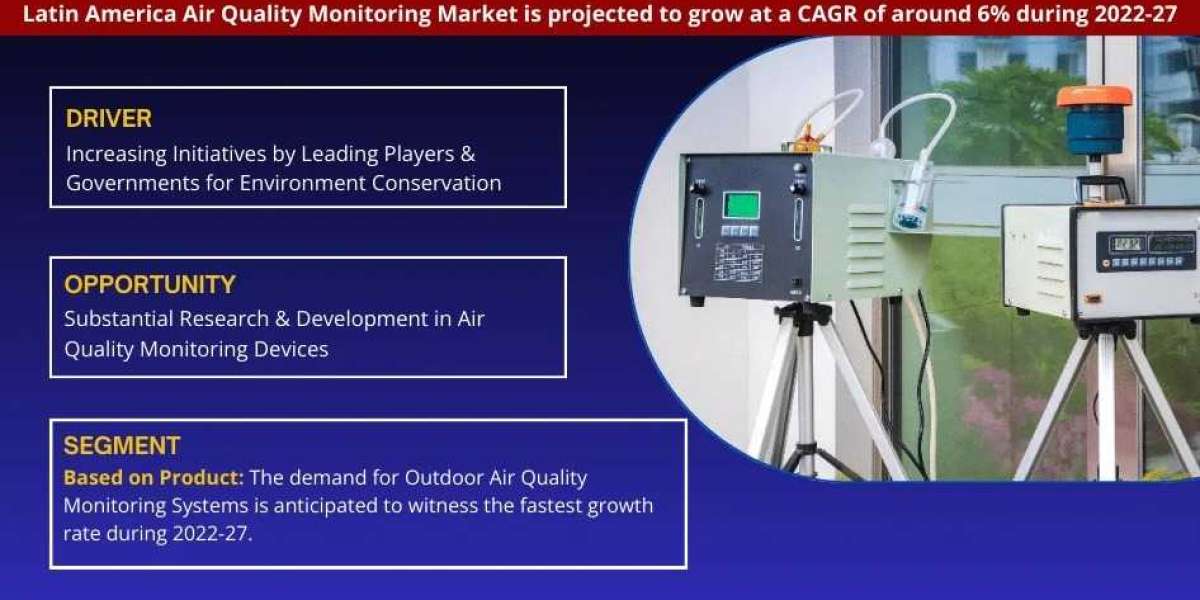 Latin America Air Quality Monitoring Market Analysis 2027 - Size, Share, Growth, Trends, and Industry Insights