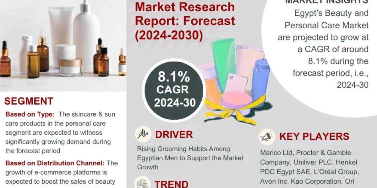 Egypt Beauty and Personal Care Market Share, Size and Future Projections 2024-30FY