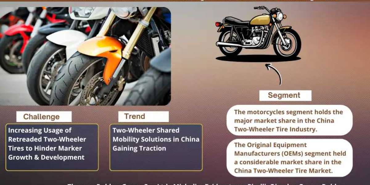 China Two-Wheeler Tire Market Share, Size and Future Projections 2024-30FY