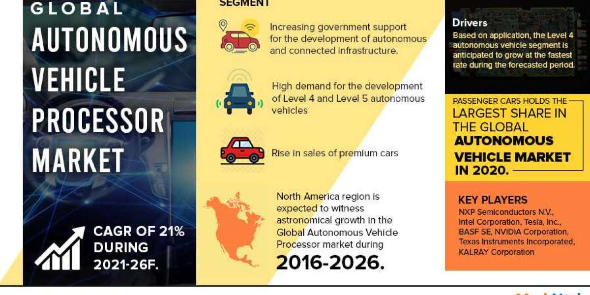 Autonomous Vehicle Processor Market to Grow at 21% CAGR by 2026 | MarkNtel Advisors