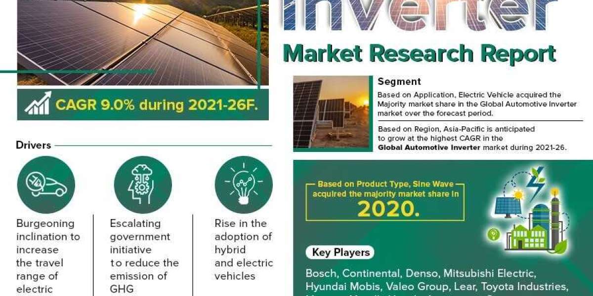 Automotive Inverter Market Insights, Share & Growth Trends 2021-26