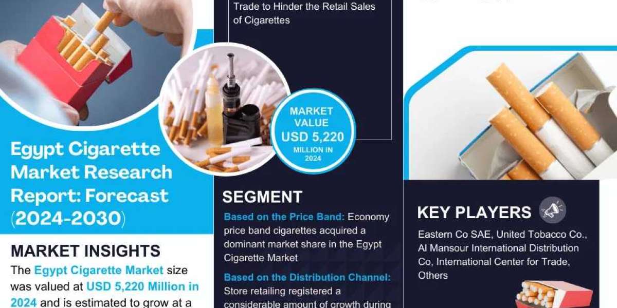 Egypt Cigarette Market Share, Size and Future Projections 2024-30FYq