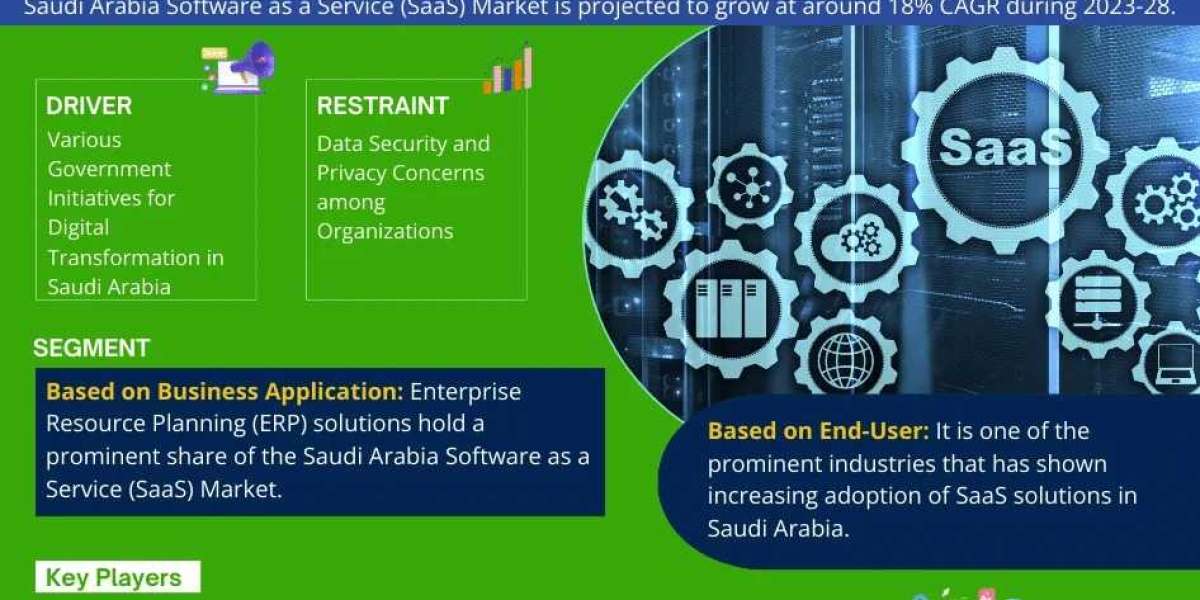 Saudi Arabia Software as a Service (SaaS) Market Demand, Drivers and Opportunities 2023-2028