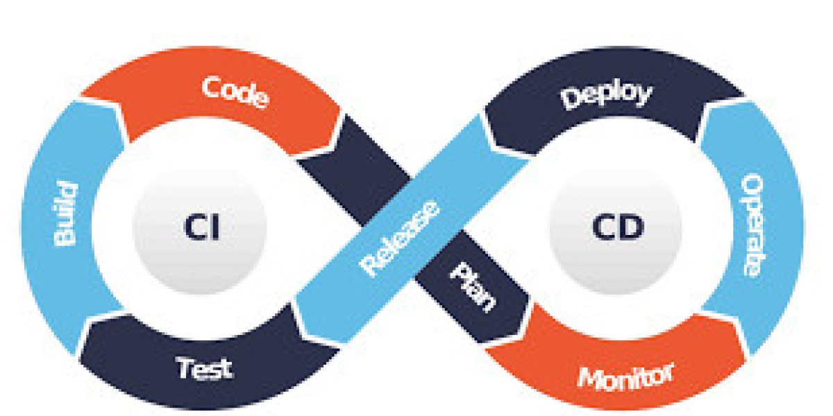 How DevOps Services Enhance Continuous Integration and Deployment