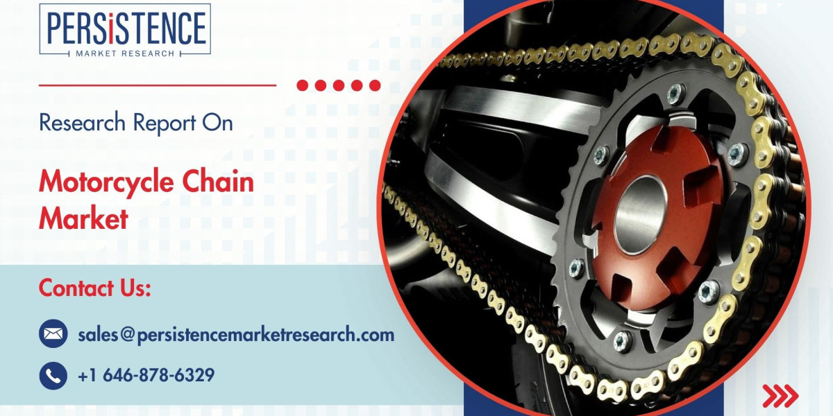 Motorcycle Chain Market Investment Strategies and Market Entry