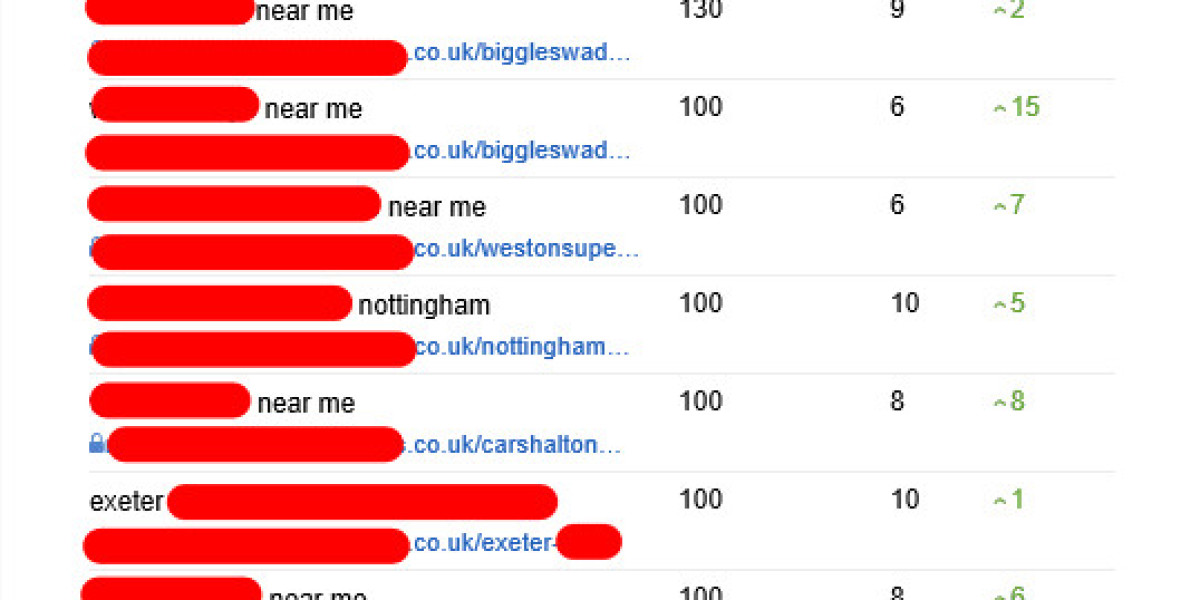 What's The Job Market For Seo Consulting London Professionals Like?