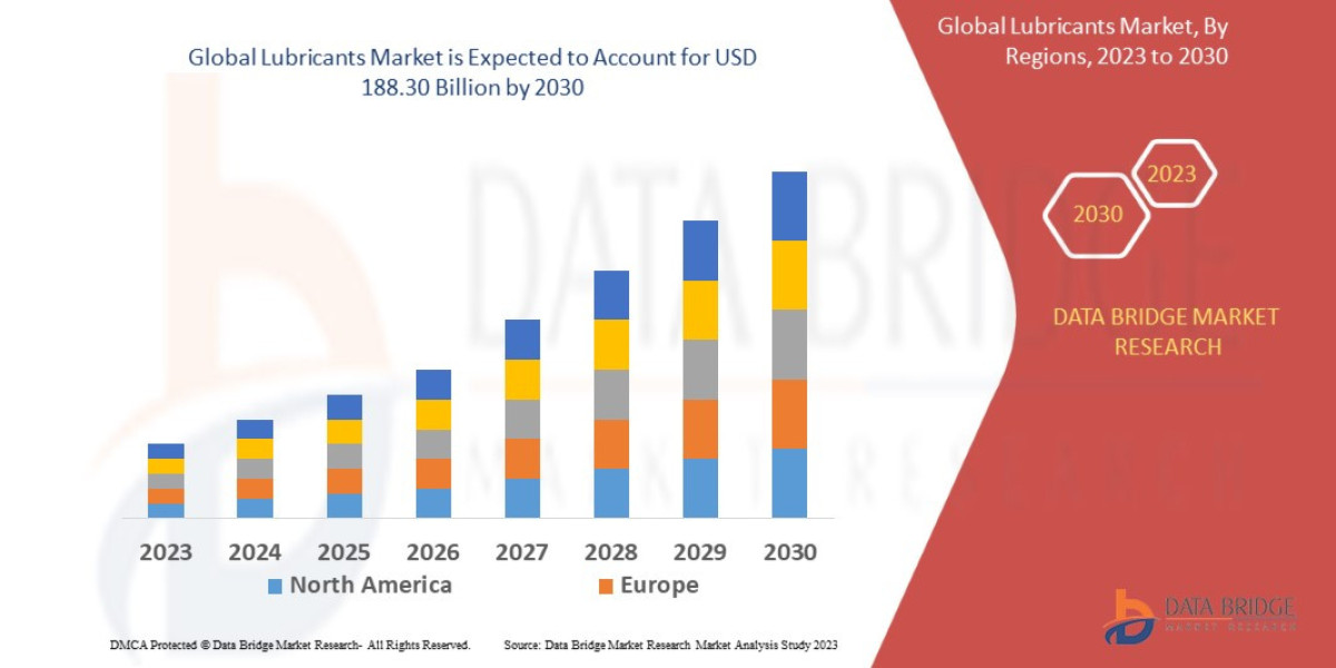 U.S. Lubricants Market Leaders: Growth, Share, Value, Size, and Scope