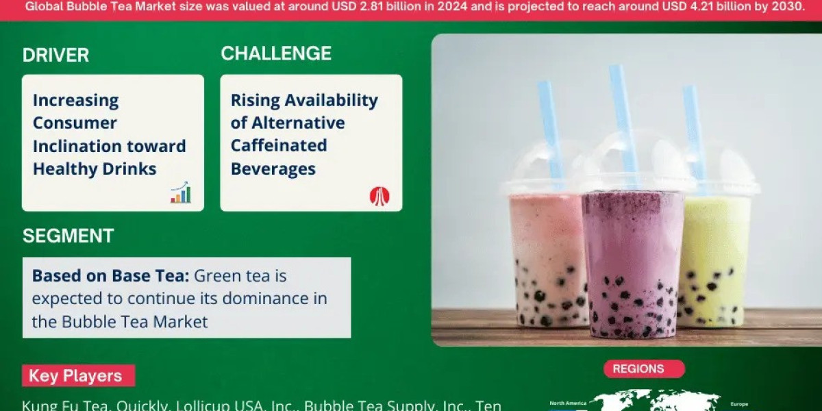 Bubble Tea Market Trend, Size, Companies, Top Player, and Outlook 2025 to 2030