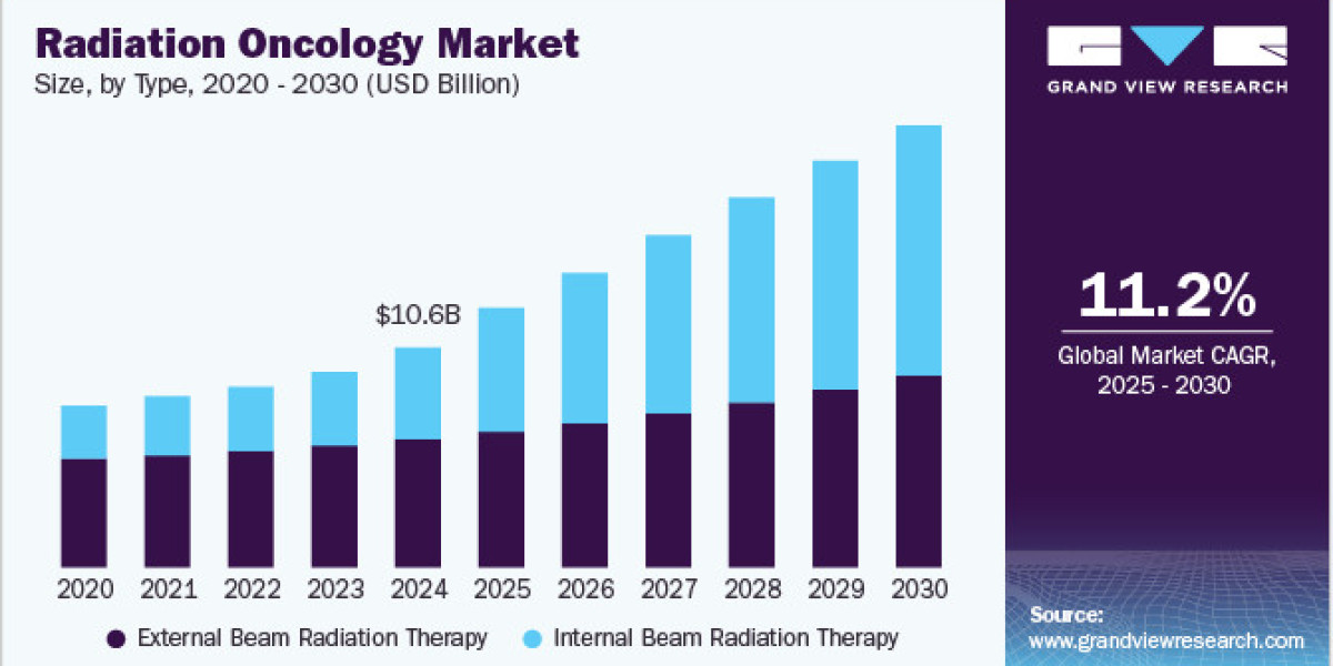 Radiation Oncology Market Expanding with Growing Geriatric Cancer Population