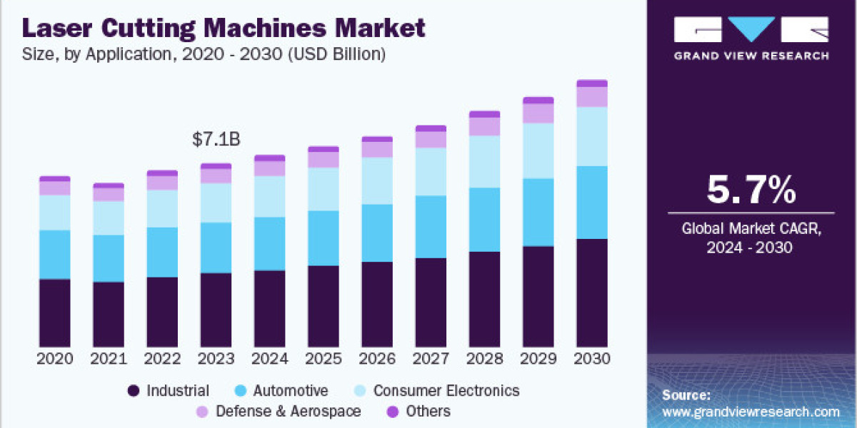 Laser Cutting Machine Market Supply Chain Dynamics