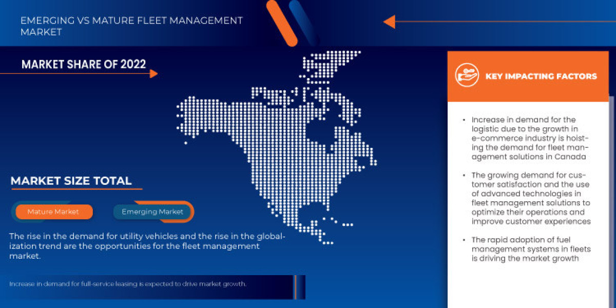 Fleet Management Market in Canada Expands Rapidly as Businesses Embrace Telematics and Digital Logistics