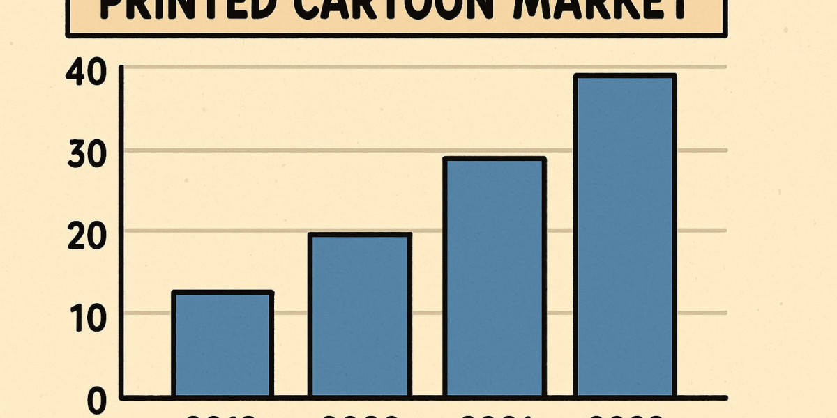 Global Printed Cartons Market Size