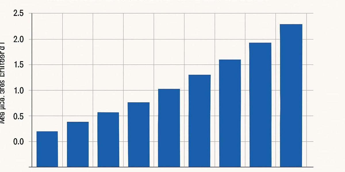 Global mmWave Sensors and Modules Market Size
